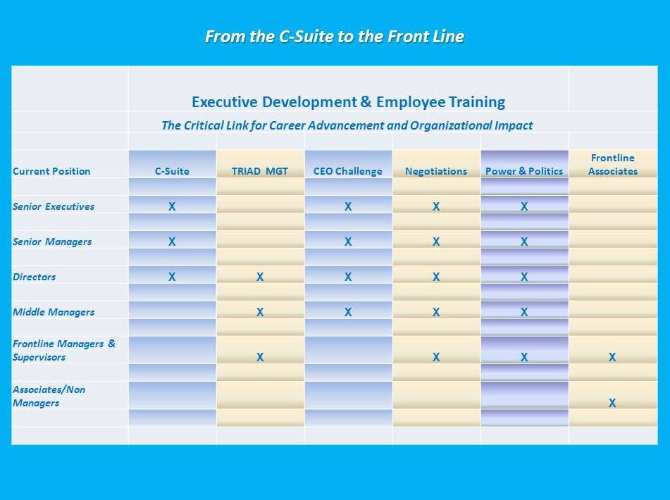 BLI Programs Chart